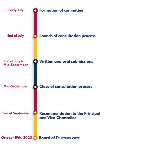 Timeline